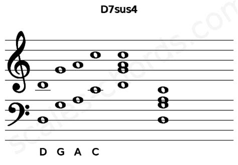 d7sus4|d7sus4 piano.